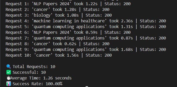 testing the scrapingdog google scholar api