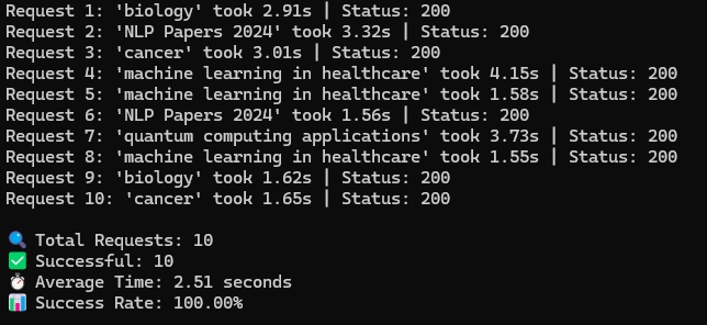 test serpapi's google scholar API