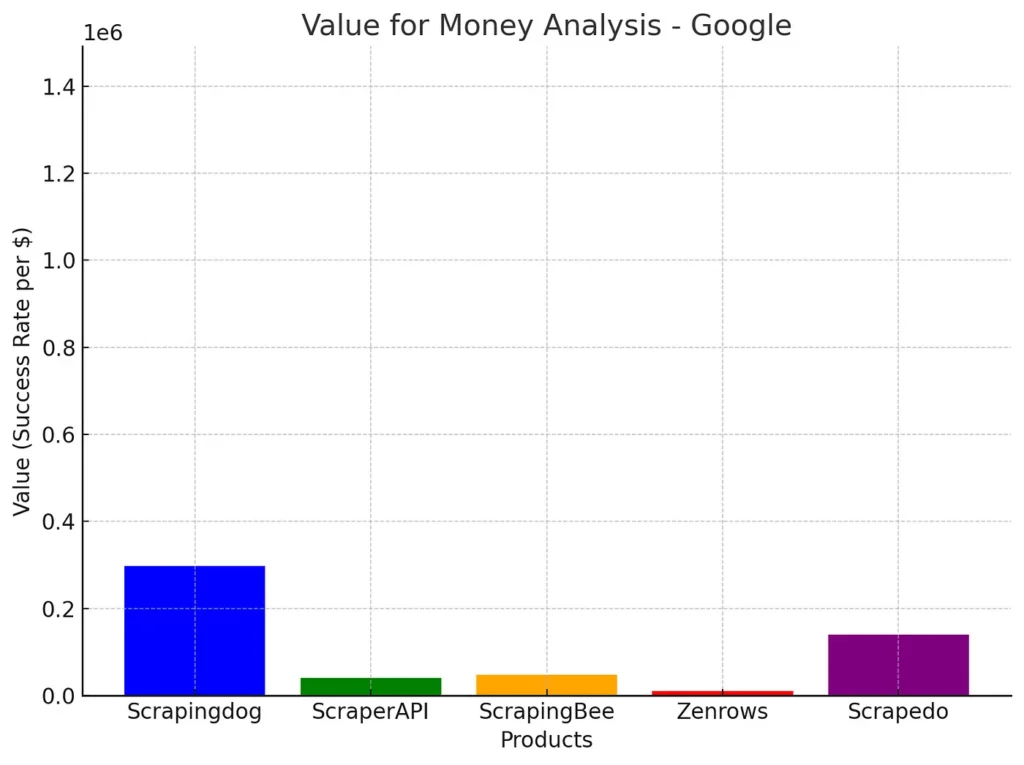 Comparison Chart