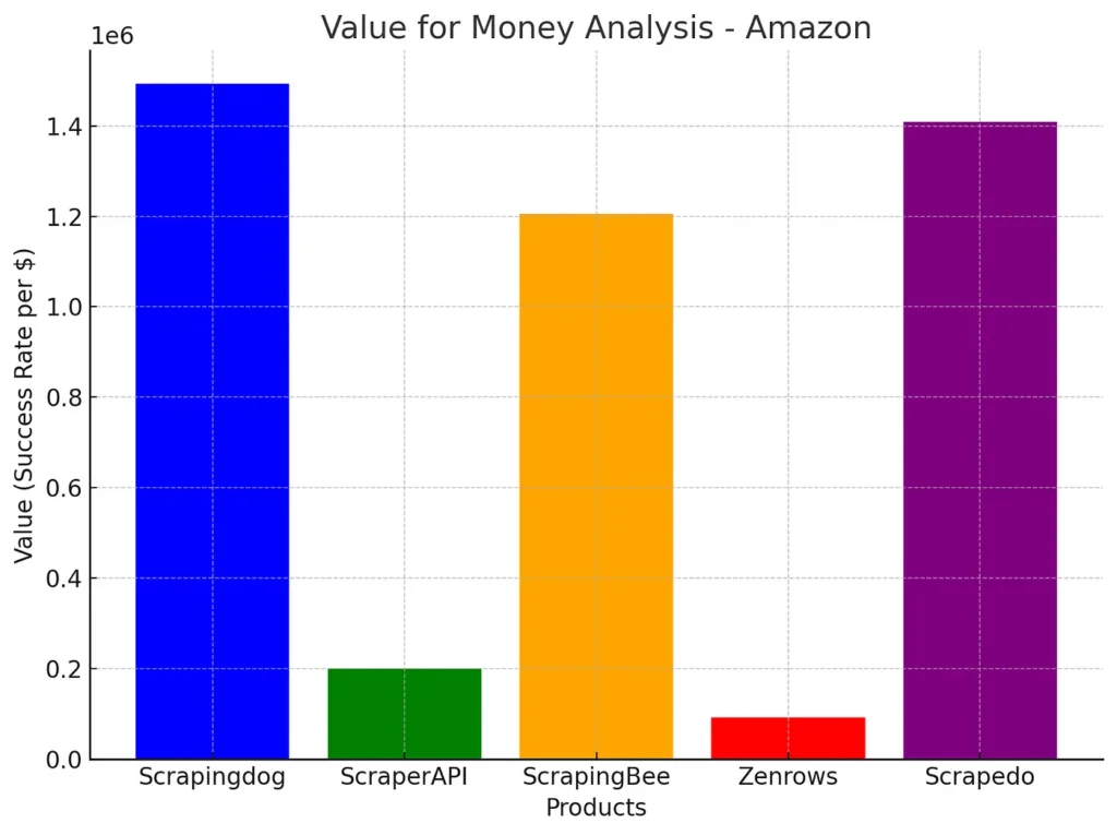 Comparison Chart