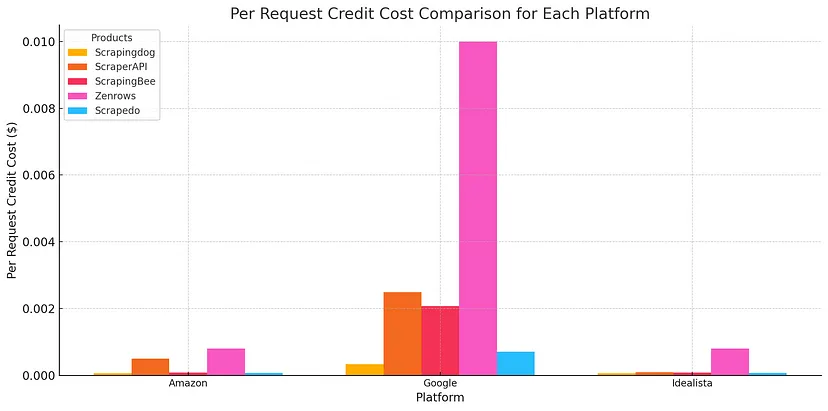 Comparison Chart