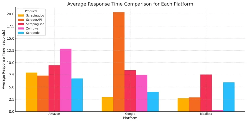 Comparison Chart