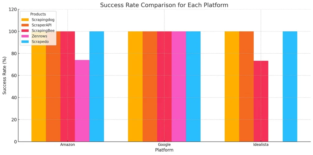 Comparison Chart